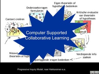 Progressive Inquiry Model, naar Hakkarainen e.a. Computer Supported  Collaborative Learning 