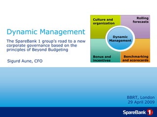 Rolling
                                        Culture and
                                                             forecasts
                                        organization


Dynamic Management
                                                 Dynamic
                                                   Tekst
                                                Management
The SpareBank 1 group’s road to a new
corporate governance based on the
principles of Beyond Budgeting
                                                        Benchmarking
                                        Bonus and
                                                       and scorecards
                                        incentives
Sigurd Aune, CFO




                                                         BBRT, London
                                                         29 April 2009
 