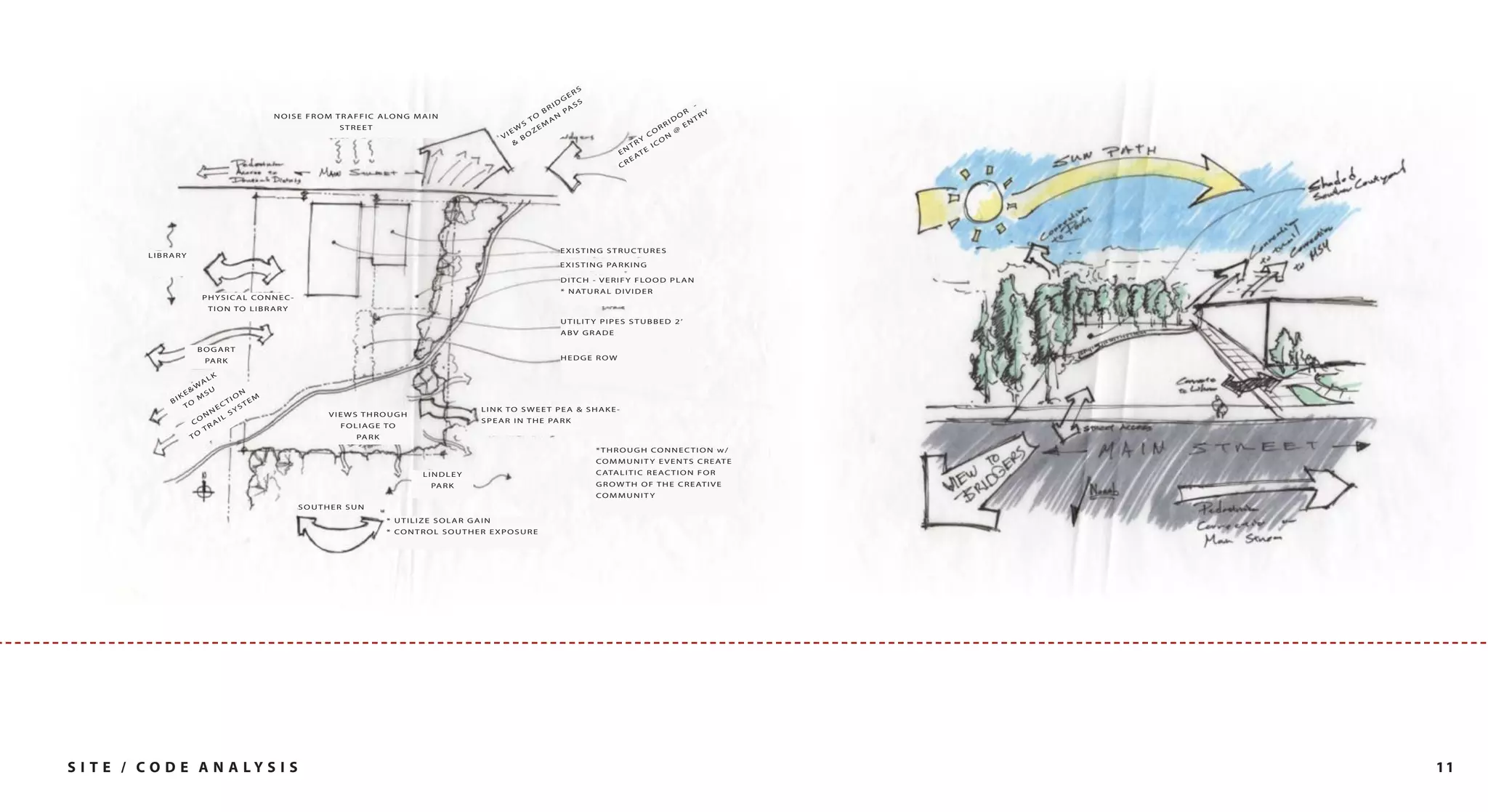 S
                                                                                                                                       ER
                                                                                                                                     G
                                                                                                                                  ID    SS                                     -
                                                                                                                               BR    PA                                     R     Y
                                                  N O I S E F R O M T R A F F I C A LO N G M A I N                          TO A N                                     ID
                                                                                                                                                                          O    TR
                                                                     STREET                                               S
                                                                                                                              EM                                    RR      EN
                                                                                                                       EW OZ                                     CO N
                                                                                                                                                                         @
                                                                                                                    VI    B                                    Y     O
                                                                                                                        &                                   TR    IC
                                                                                                                                                         EN TE
                                                                                                                                                            EA
                                                                                                                                                         CR




                                                                                                                                    EXISTING STRUCTURES
           LIBRARY
                                                                                                                                    E X I S T I N G PA R K I N G

                                                                                                                                     D I TC H - V E R I F Y F LO O D P L A N
                                                                                                                                     * N AT U R A L D I V I D E R
                           P H YS I C A L CO N N E C -
                               T I O N TO L I B R A R Y
                                                                                                                                     UTILIT Y PIPES STUBBED 2’
                                                                                                                                     ABV GRADE

                        BOGART
                           PA R K                                                                                                    HEDGE ROW

                               LK
                           A
                       W
                      &    U           N
                    KE MS            O
               BI                 TI TEM
                     TO      EC YS                                                                            L I N K TO S W E E T P E A & S H A K E -
                           N       S                              VIEWS THROUGH
                         N      L
                       CO R A I                                      F O L I A G E TO
                                                                                                              S P E A R I N T H E PA R K
                         T
                      TO                                                  PA R K
                                                                                                                                               * T H R O U G H CO N N E C T I O N w /
                                                                                                                                               C O M M U N I T Y E V E N T S C R E AT E
                                                                                             LINDLEY                                           C ATA L I T I C R E A C T I O N F O R
                                                                                               PA R K                                          G R O W T H O F T H E C R E AT I V E
                                                                                                                                               CO M M U N I T Y
                                                          SOUTHER SUN
                                                                                   * UTILIZE SOLAR GAIN
                                                                                   * CO N T R O L S O U T H E R E X P O S U R E




S I T E / C O D E A N A LY S I S                                                                                                                                                          11
 