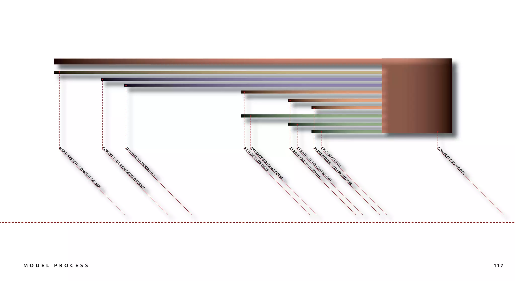 117




                              EL
                         OD
                        M
                   3D
          E   TE
       PL
  M
CO
                             R
                          PE
                       OY
                L    OT
              IA PR
           ER    3D
        AT   L-
      -M E               EL
    C   OD            OD
CN T M               M
   IN              AT S
                  M TH
PR             OR PA
           LF L
        ST OO
      TE C T
   EA CN
CR TE
   EA
CR
                                   RM
                              FO
              NG
            DI
          IL TE
        BU A
       T ED
     AC IT
  TR T S
EX AC
  TR
EX
                                G
                             IN
                          EL
                     OD                          T
                    M
               3D                             EN
                                       M
      AL                             OP
    TI                             EL
  GI                             V
DI                            DE
                          N
                        IG
                    ES
               -D
          PT
   N   CE
CO
                                              GN
                                           SI
                                         DE
                                  P  T




                                                     PROCESS
                               CE
                          ON
                        -C
                CH
              ET
          SK
     ND
HA




                                                     MODEL
 