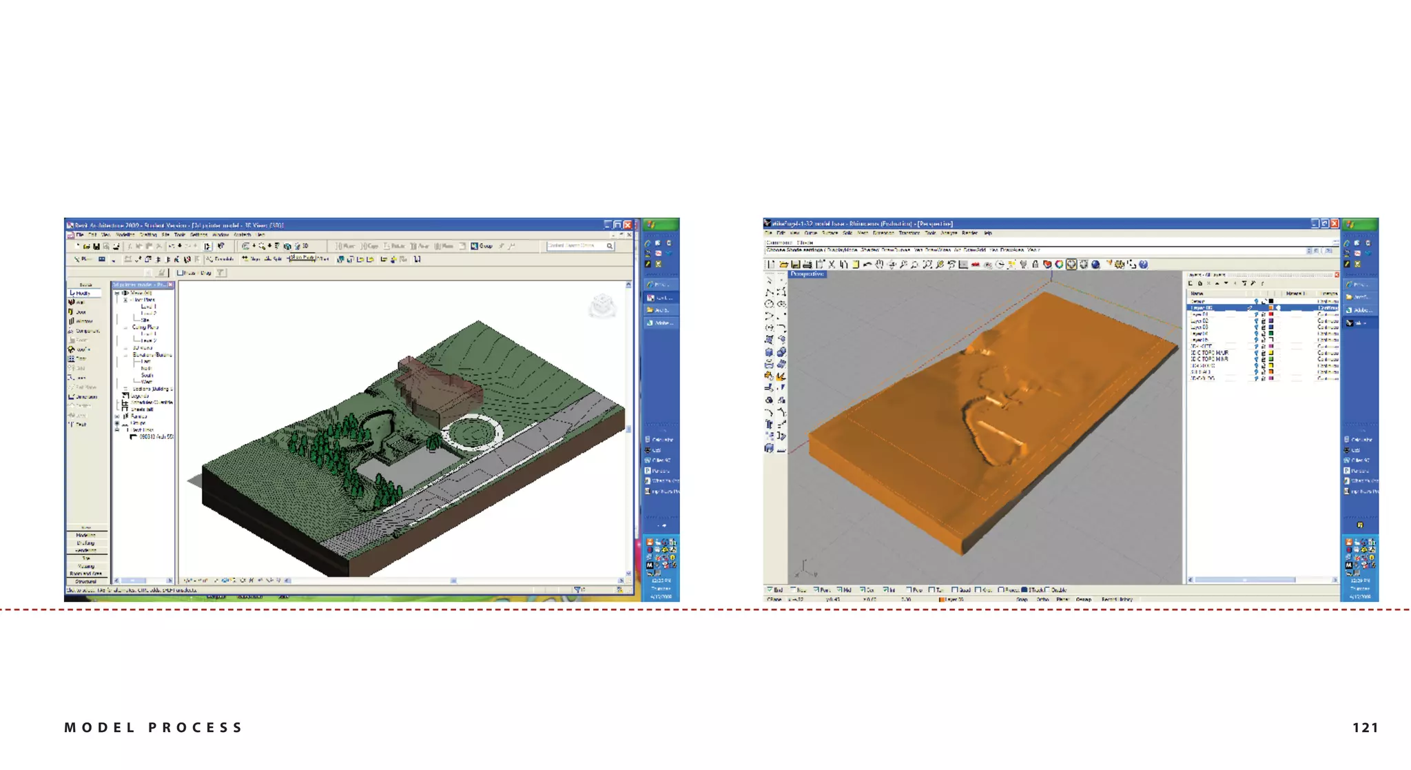 MODEL   PROCESS   121
 
