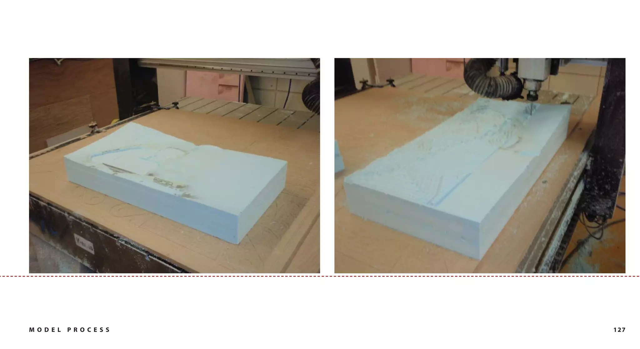 MODEL   PROCESS   127
 