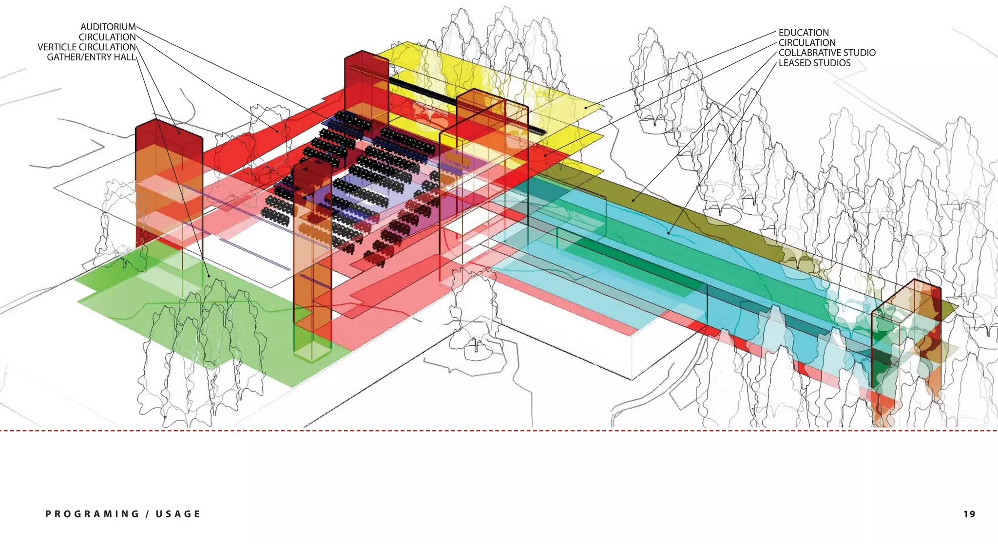 AUDITORIUM
         CIRCULATION   EDUCATION
VERTICLE CIRCULATION   CIRCULATION
  GATHER/ENTRY HALL    COLLABRATIVE STUDIO
                       LEASED STUDIOS




 PROGRAMING / USAGE                          19
 