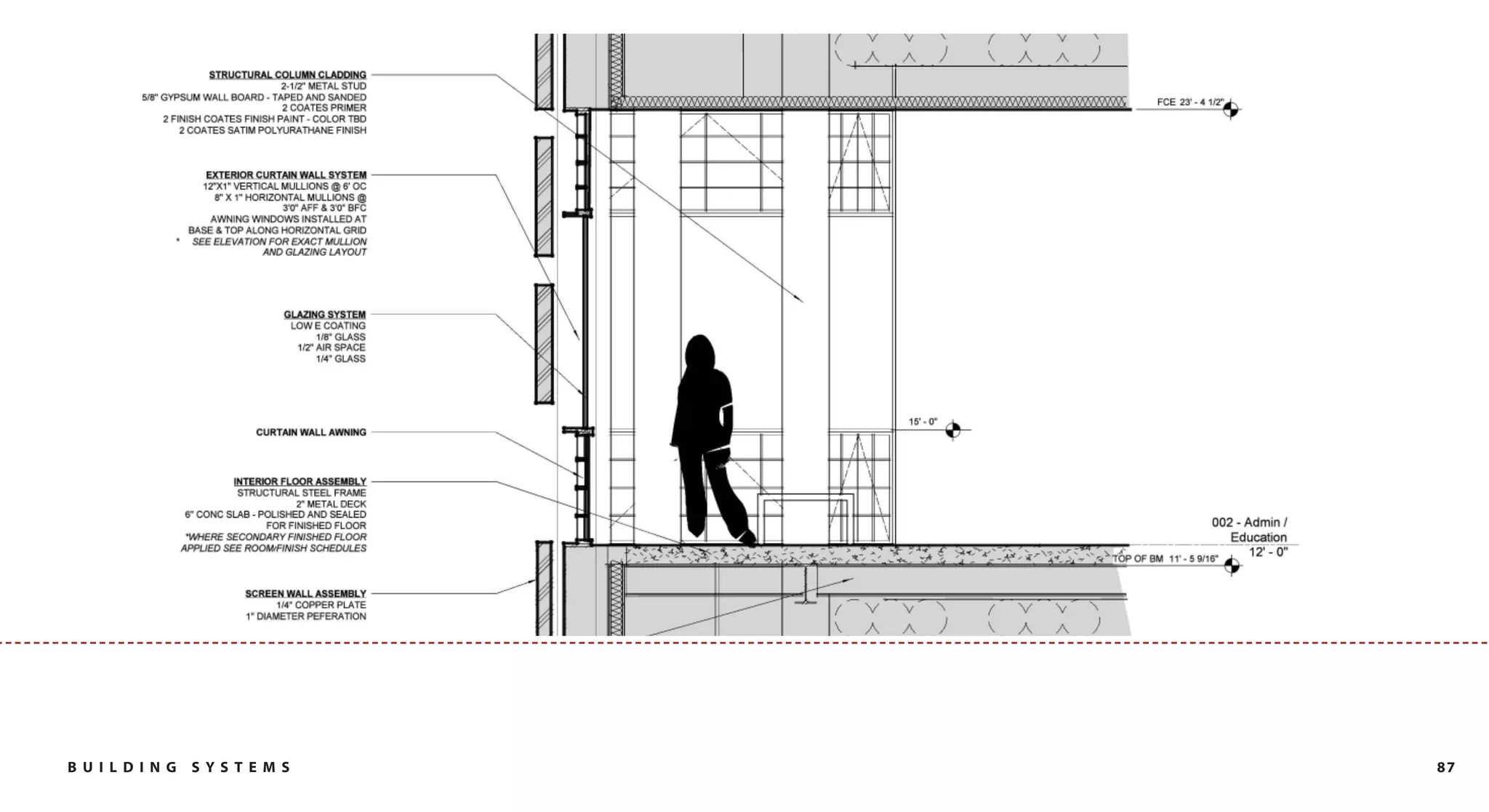 B U I L DI NG   SYST EM S   87
 