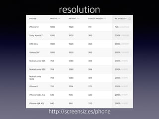 resolution
http://screensiz.es/phone
 