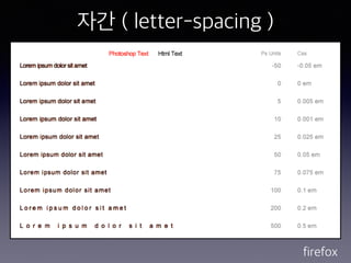 자간 ( letter-spacing )
firefox
 