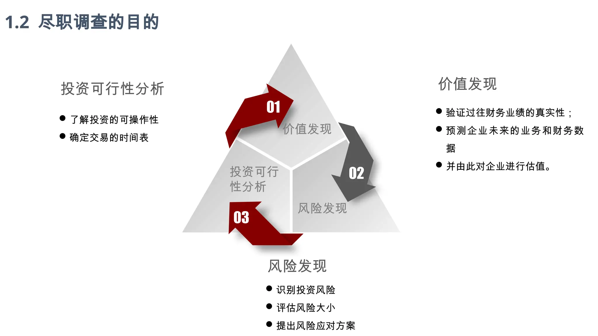 投资与并购中的财务尽调090500000000000000000000.pptx