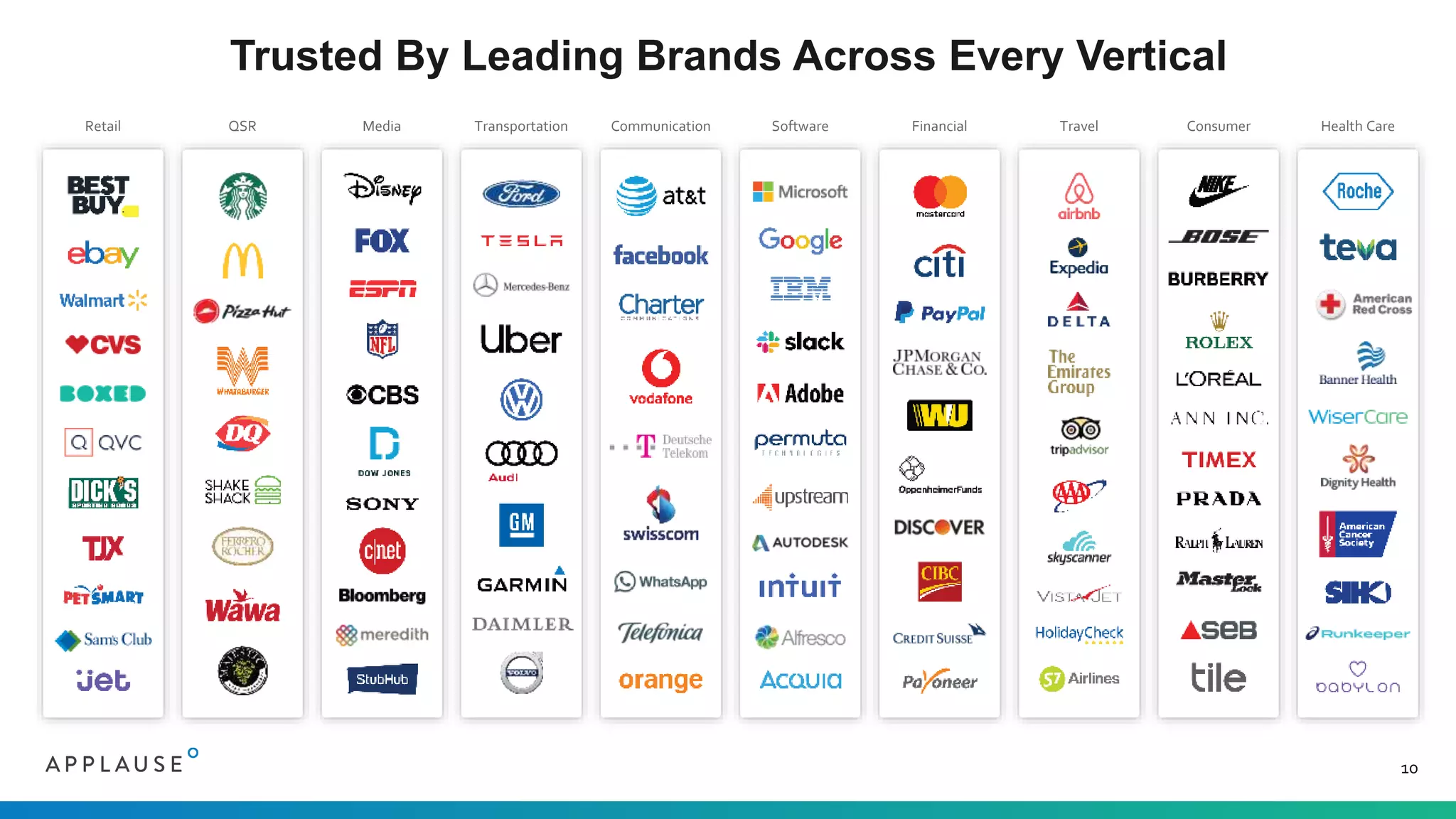 Trusted By Leading Brands Across Every Vertical
10
Retail QSR Media Transportation Communication Software Financial Travel Health CareConsumer
 