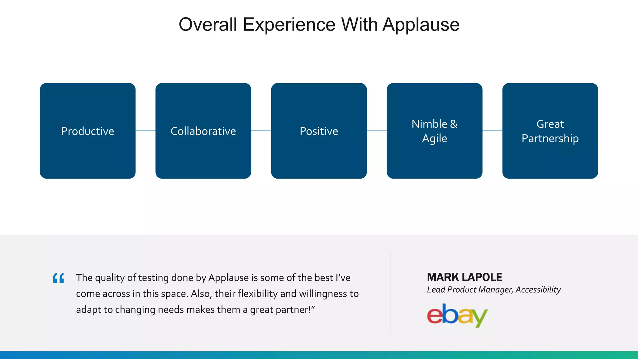 Overall Experience With Applause
16
The quality of testing done by Applause is some of the best I’ve
come across in this space. Also, their flexibility and willingness to
adapt to changing needs makes them a great partner!”
“
MARK LAPOLE
Lead Product Manager, Accessibility
Productive Collaborative Positive
Nimble &
Agile
Great
Partnership
 