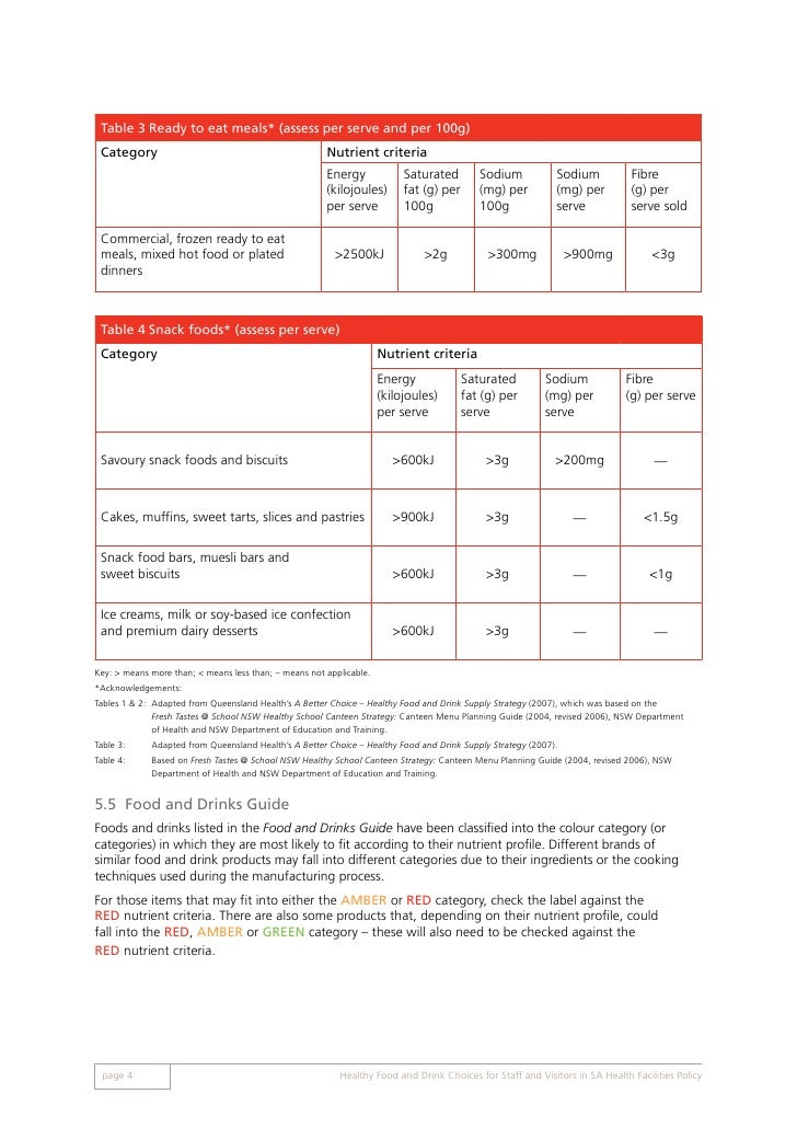 0905 healthyfoodanddrinkchoicespolicy