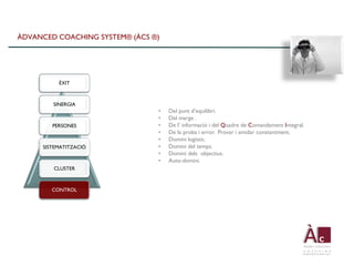 ÀDVANCED COACHING SYSTEM® (ÀCS ®)




          ÈXIT



        SINERGIA
                                •   Del punt d’equilibri.
                                •   Del marge .
        PERSONES                •   De l’ informació i del Quadre de Comandament Integral.
                                •   De la proba i error. Provar i amidar constantment.
                                •   Domini logístic.
     SISTEMATITZACIÓ            •   Domini del temps.
                                •   Domini dels objectius.
                                •   Auto-domini.
        CLUSTER



        CONTROL
 