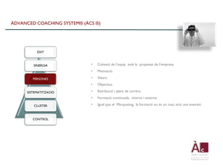 ÀDVANCED COACHING SYSTEM® (ÀCS ®)




          ÈXIT



        SINERGIA             •   Cohesió de l’equip amb la propietat de l’empresa.
                             •   Motivació.

        PERSONES             •   Valors.
                             •   Objectius.

     SISTEMATITZACIÓ         •   Retribució i plans de carrera.
                             •   Formació continuada, interna i externa.

        CLUSTER              •   Igual que el Màrqueting, la formació no és un cost, sinó una inversió.


        CONTROL
 