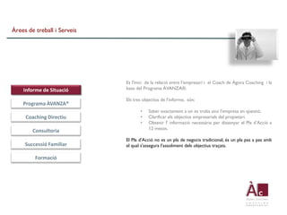 Àrees de treball i Serveis




                             Es l'inici de la relació entre l’empresari i el Coach de Àgora Coaching i la
    Informe de Situació      base del Programa ÀVANZA®.

                             Els tres objectius de l’informe, són:
    Programa ÀVANZA®
                                    •    Saber exactament a on es troba avui l’empresa en qüestió.
     Coaching Directiu              •    Clarificar els objectius empresarials del propietari.
                                    •    Obtenir l' informació necessària per dissenyar el Pla d’Acció a
                                         12 mesos.
        Consultoria
                             El Pla d’Acció no es un pla de negocis tradicional, és un pla pas a pas amb
     Successió Familiar      el qual s'assegura l’assoliment dels objectius traçats.

         Formació
 