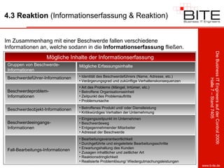4.3 Reaktion  (Informationserfassung & Reaktion) Im Zusammenhang mit einer Beschwerde fallen verschiedene Informationen an, welche sodann in die  Informationserfassung  fließen. Mögliche Inhalte der Informationserfassung Gruppen von Beschwerde-Informationen Mögliche Erfassungsinhalte  Beschwerdeführer-Informationen Identität des Beschwerdeführers (Name, Adresse, etc.) Verärgerungsgrad und zukünftige Verhaltenskonsequenzen Beschwerdeproblem-Informationen Art des Problems (Mängel, Irrtümer, etc.) Betroffene Organisationseinheit Zeitpunkt des Problemauftritts Problemursache Beschwerdeobjekt-Informationen Betroffenes Produkt und/ oder Dienstleistung Kritikwürdiges Verhalten der Unternehmung Beschwerdeeingangs-Informationen Eingangszeitpunkt im Unternehmen Beschwerdeweg Entgegennehmender Mitarbeiter Adressat der Beschwerde Fall-Bearbeitungs-Informationen Bearbeitungsverantwortlichkeit Durchgeführte und eingeleitete Bearbeitungsschritte Erwartungshaltung des Kunden Zusagen inhaltlicher und zeitlicher Art Reaktionsdringlichkeit Realisierte Problemlösung/ Wiedergutmachungsleistungen 