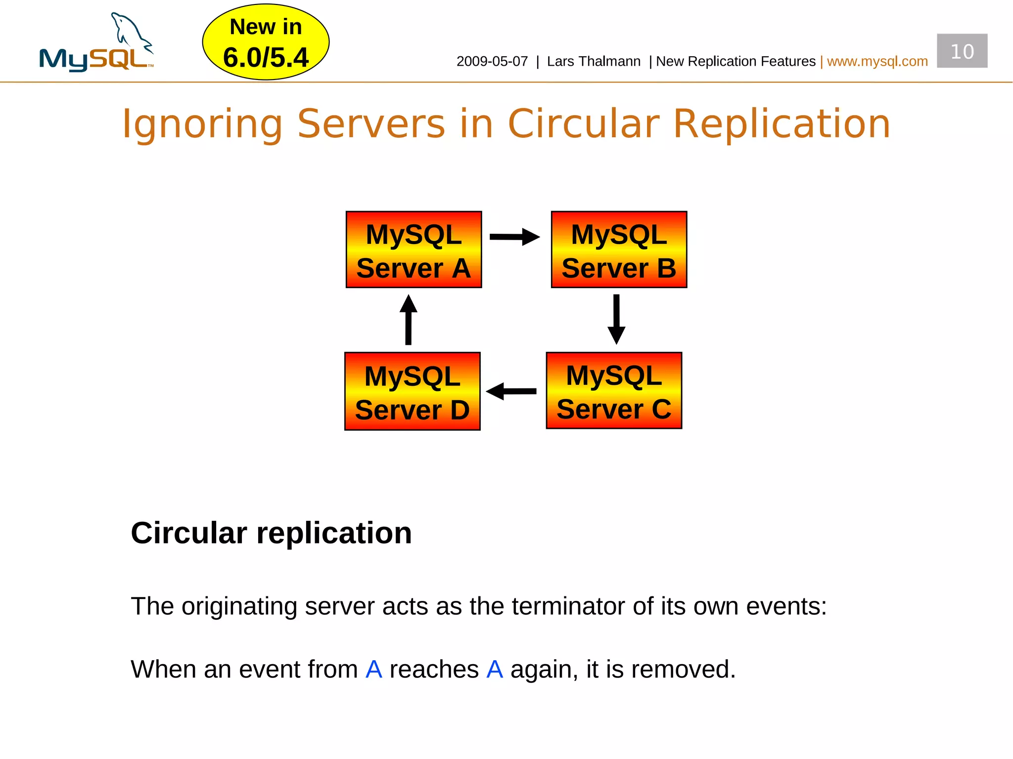 New in
        6.0/5.4              2009­05­07 | Lars Thalmann | New Replication Features | www.mysql.com
                                                                                                     10


Ignoring Servers in Circular Replication

                     MySQL                   MySQL
                    Server A                Server B


                     MySQL                  MySQL
                    Server D               Server C



Circular replication

The originating server acts as the terminator of its own events:

When an event from A reaches A again, it is removed.
 
