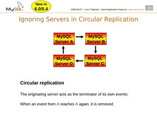 New in
        6.0/5.4              2009­05­07 | Lars Thalmann | New Replication Features | www.mysql.com
                                                                                                     10


Ignoring Servers in Circular Replication

                     MySQL                   MySQL
                    Server A                Server B


                     MySQL                  MySQL
                    Server D               Server C



Circular replication

The originating server acts as the terminator of its own events:

When an event from A reaches A again, it is removed.
 