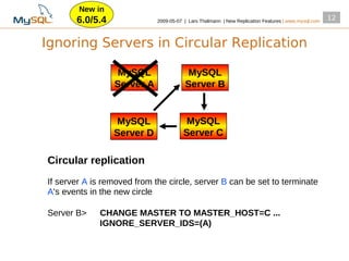 New in
       6.0/5.4               2009­05­07 | Lars Thalmann | New Replication Features | www.mysql.com
                                                                                                     12


Ignoring Servers in Circular Replication

                  MySQL                  MySQL
                 Server A               Server B


                  MySQL                  MySQL
                 Server D               Server C

Circular replication
If server A is removed from the circle, server B can be set to terminate
A's events in the new circle

Server B>    CHANGE MASTER TO MASTER_HOST=C ...
             IGNORE_SERVER_IDS=(A)
 