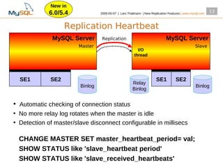 New in
             6.0/5.4             2009­05­07 | Lars Thalmann | New Replication Features | www.mysql.com
                                                                                                         13


                   Replication Heartbeat
              MySQL Server        Replication                               MySQL Server
                        Master                                                                 Slave
                                                         I/O
                                                       thread




  SE1        SE2                                                     SE1          SE2
                                                      Relay
                        Binlog                                                                  Binlog
                                                      Binlog


• Automatic checking of connection status
• No more relay log rotates when the master is idle
• Detection of master/slave disconnect configurable in millisecs

  CHANGE MASTER SET master_heartbeat_period= val;
  SHOW STATUS like 'slave_heartbeat period'
  SHOW STATUS like 'slave_received_heartbeats'
 