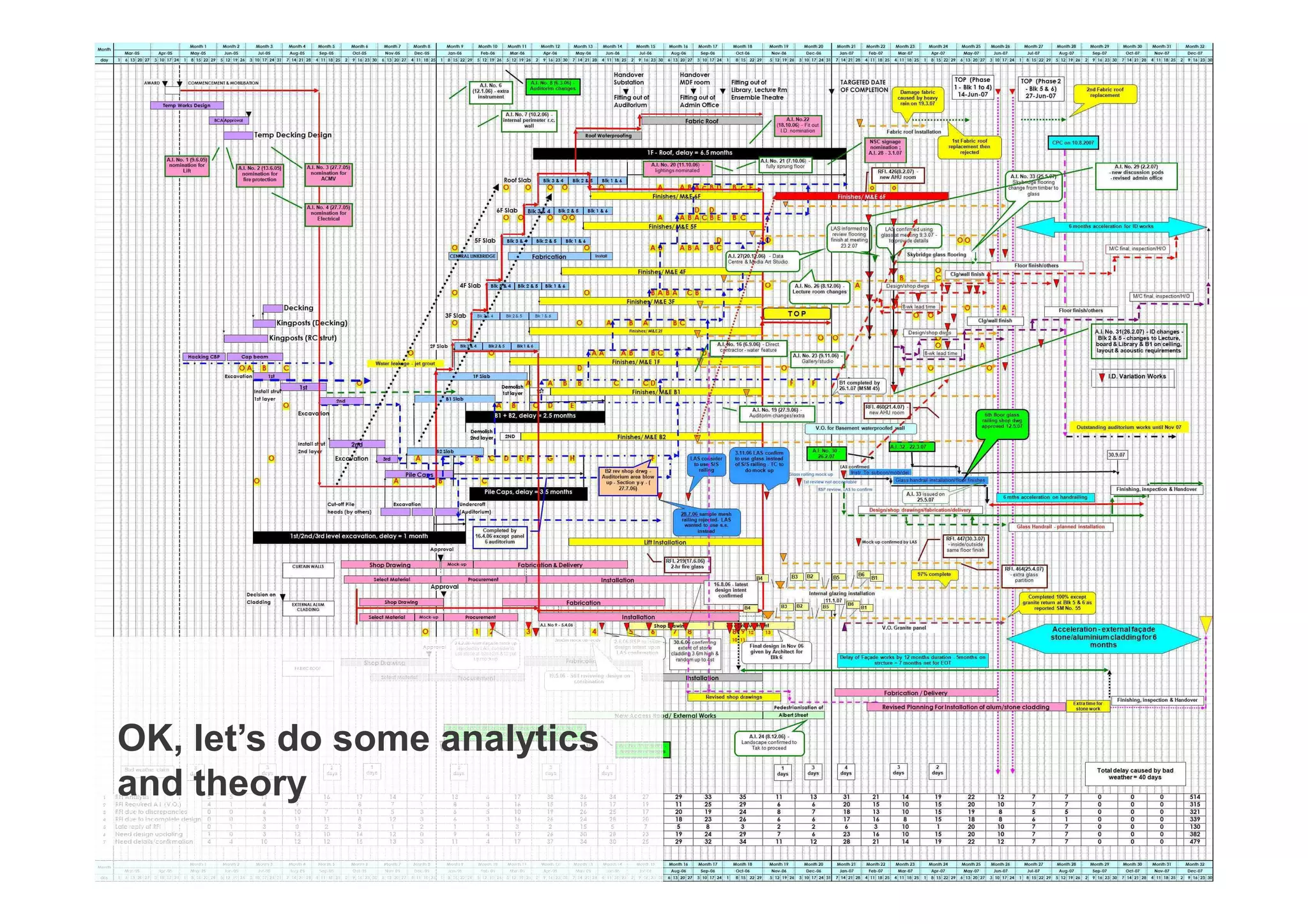Growth by business model innovation, a lecture at Leuphana University, 2nd part