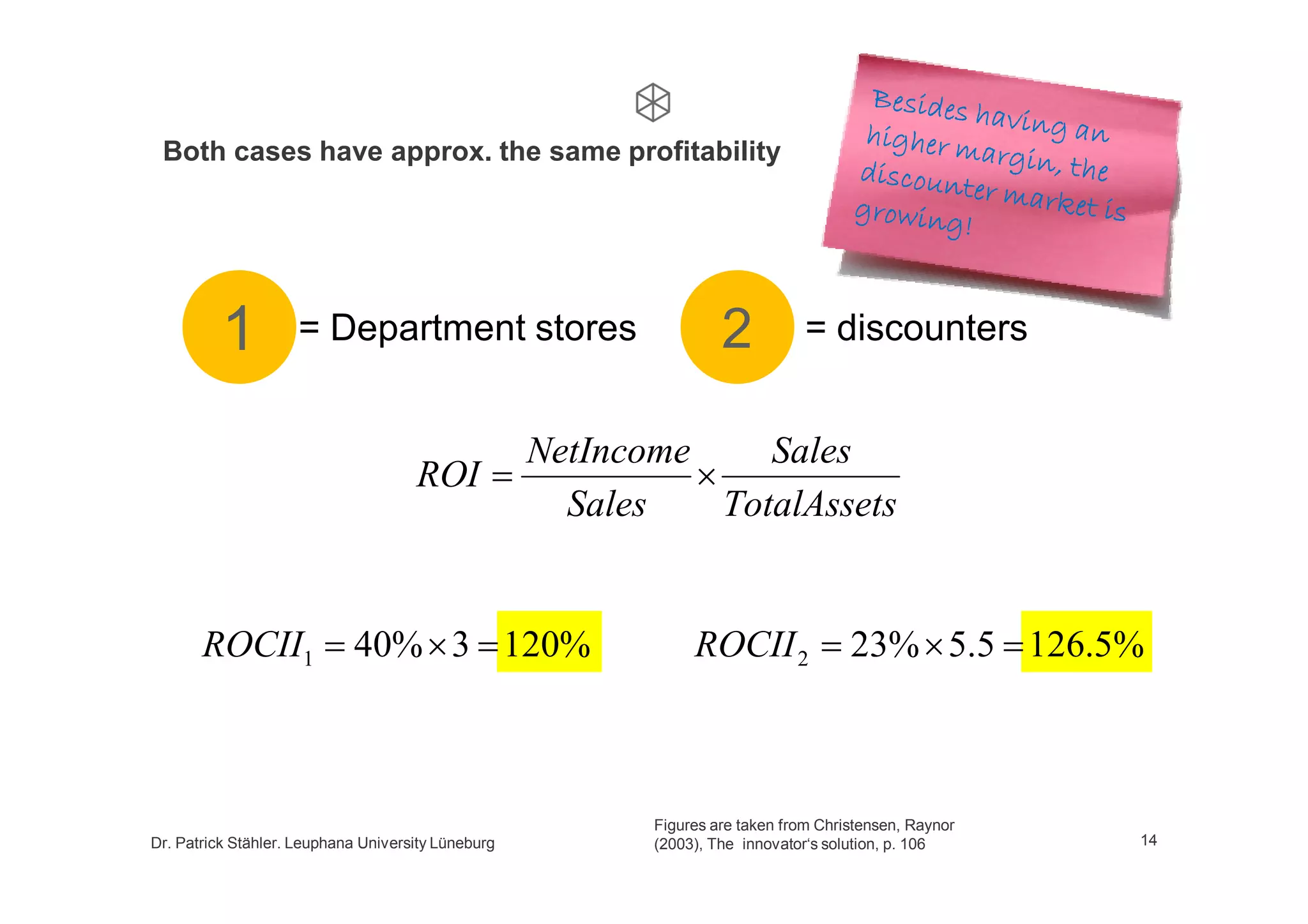 Growth by business model innovation, a lecture at Leuphana University, 2nd part