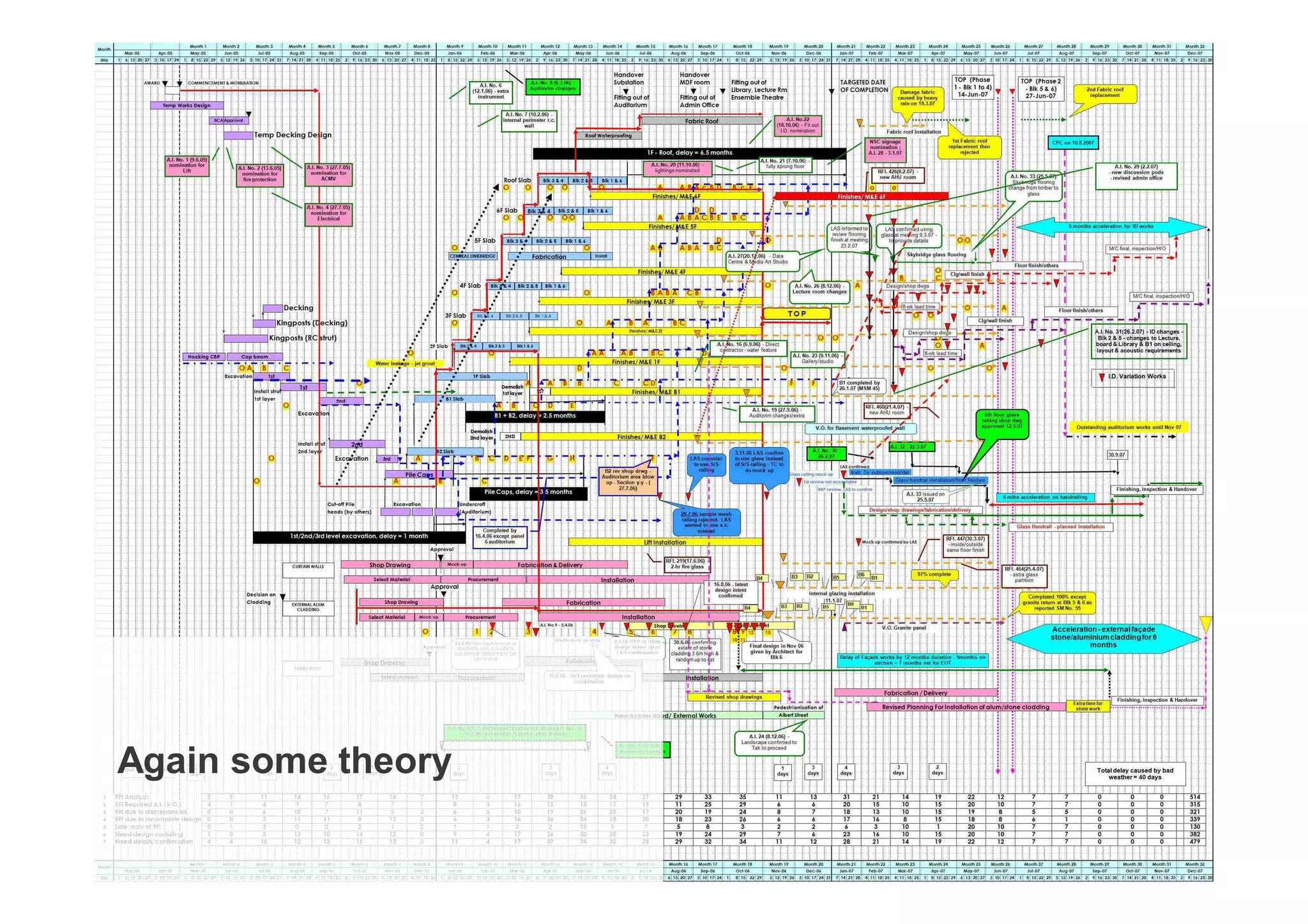 Growth by business model innovation, a lecture at Leuphana University, 2nd part