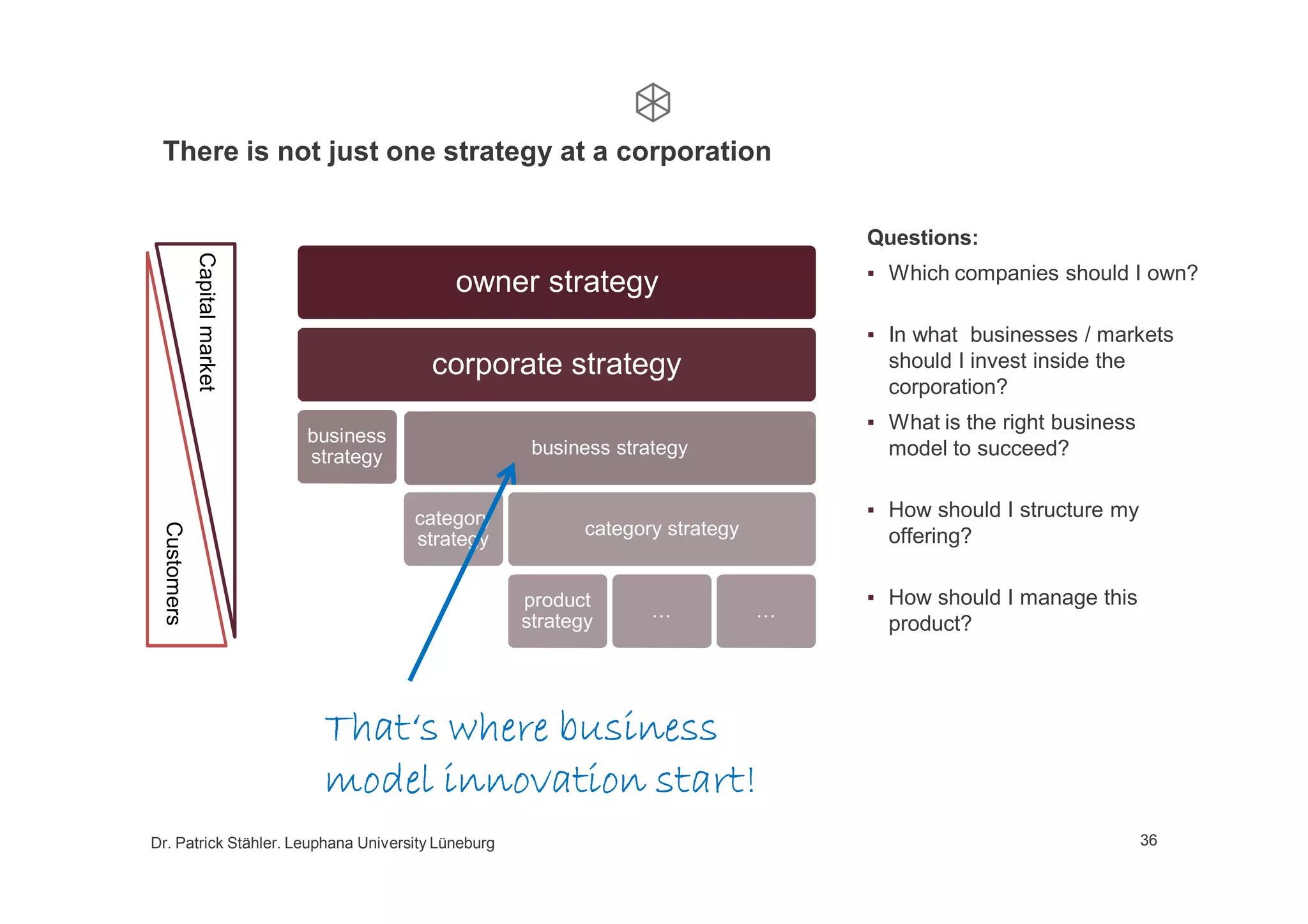 Growth by business model innovation, a lecture at Leuphana University, 2nd part