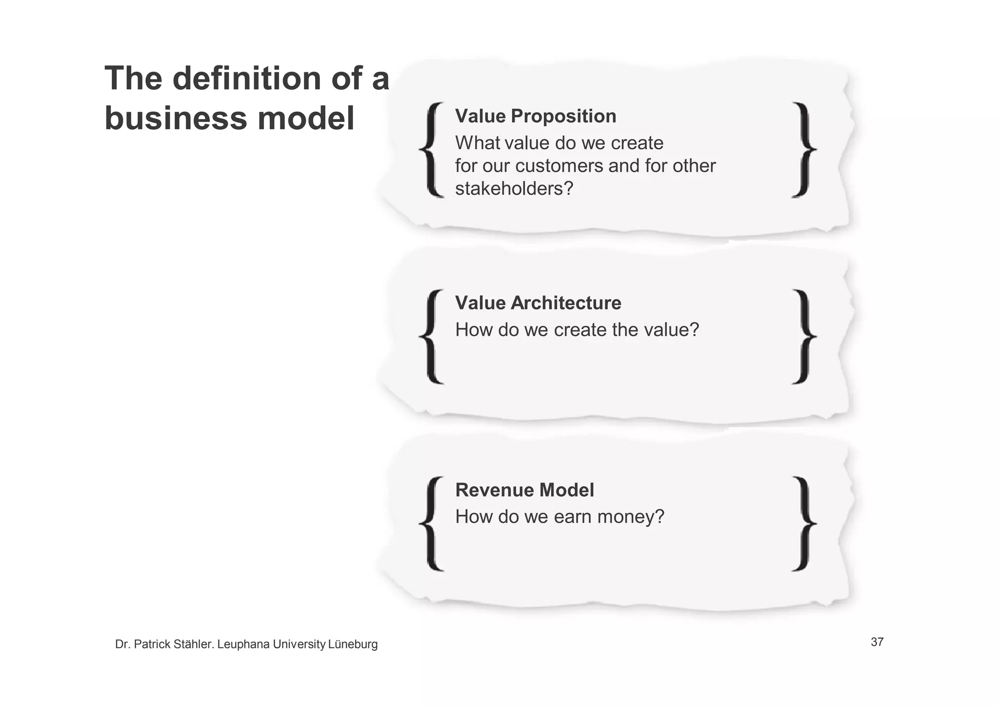 Growth by business model innovation, a lecture at Leuphana University, 2nd part
