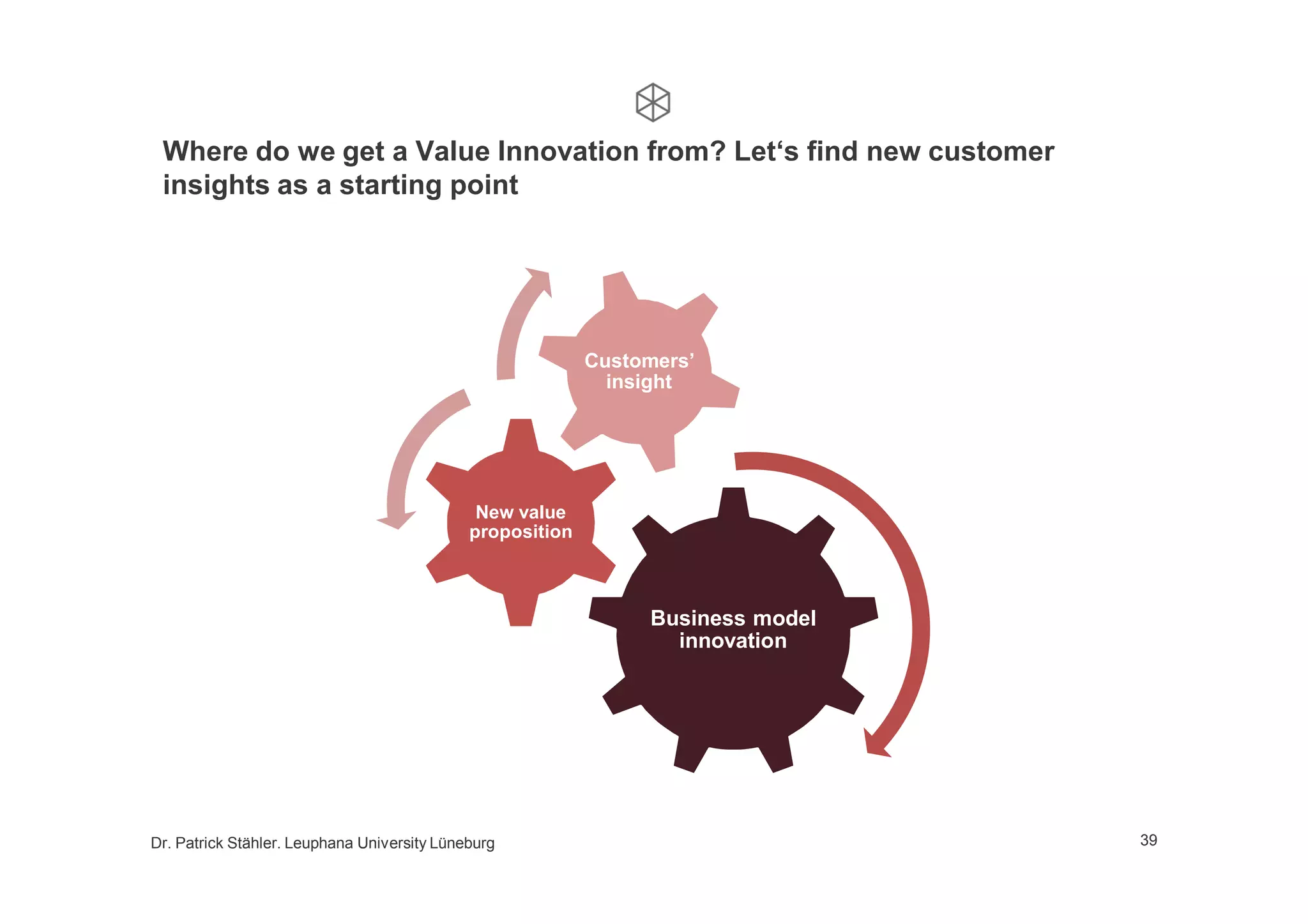 Growth by business model innovation, a lecture at Leuphana University, 2nd part