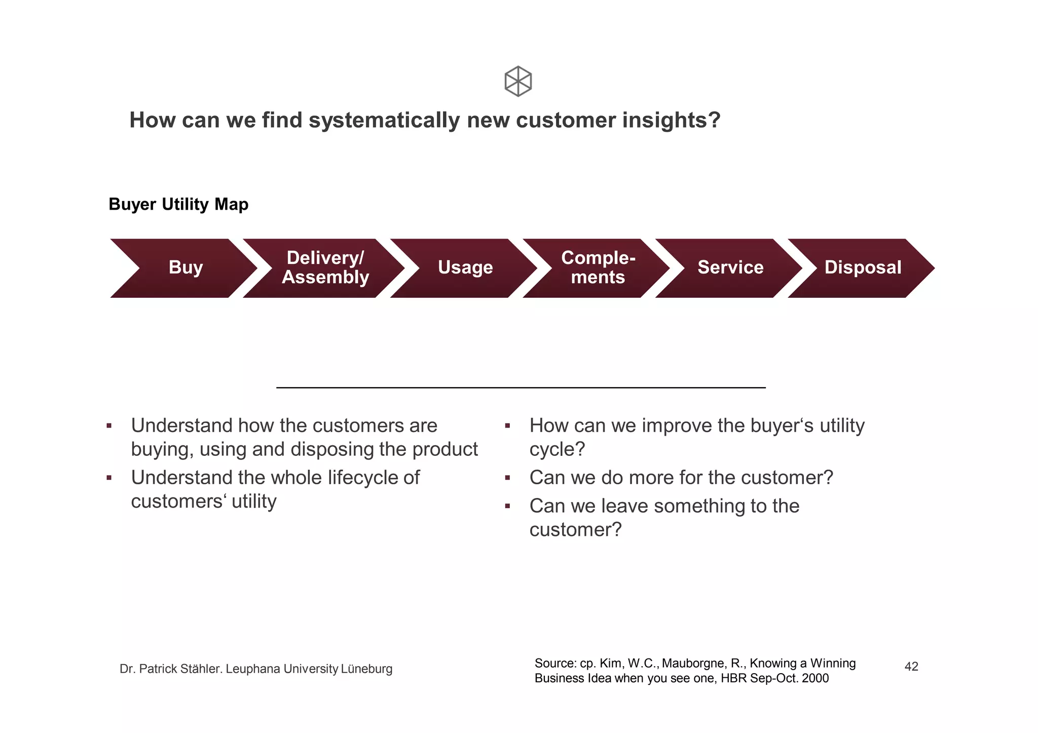 Growth by business model innovation, a lecture at Leuphana University, 2nd part