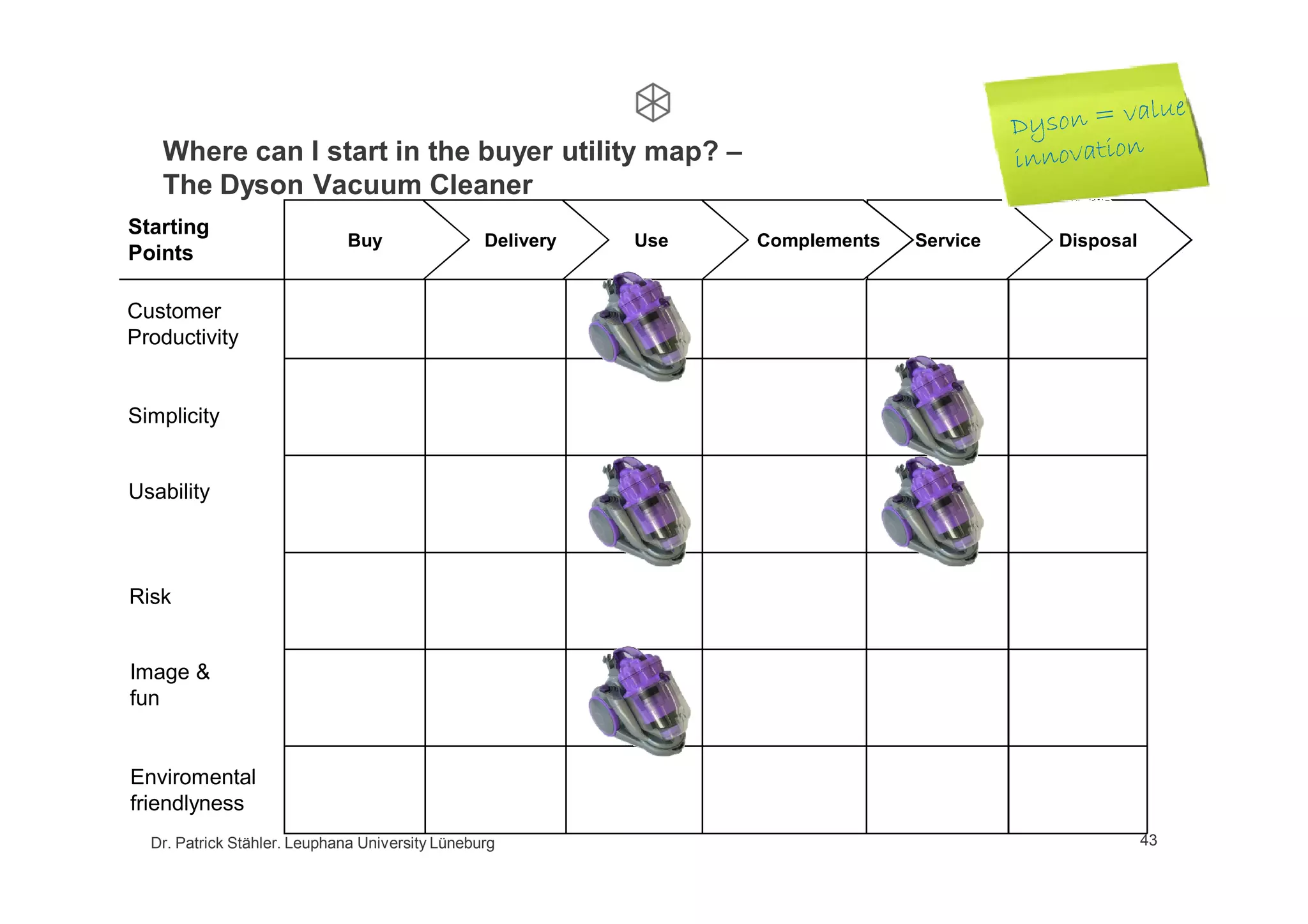 Growth by business model innovation, a lecture at Leuphana University, 2nd part