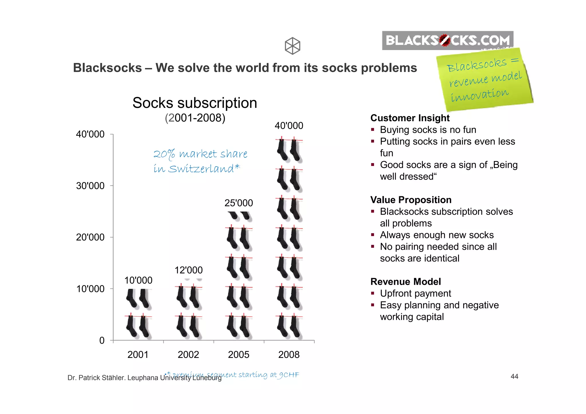 Growth by business model innovation, a lecture at Leuphana University, 2nd part