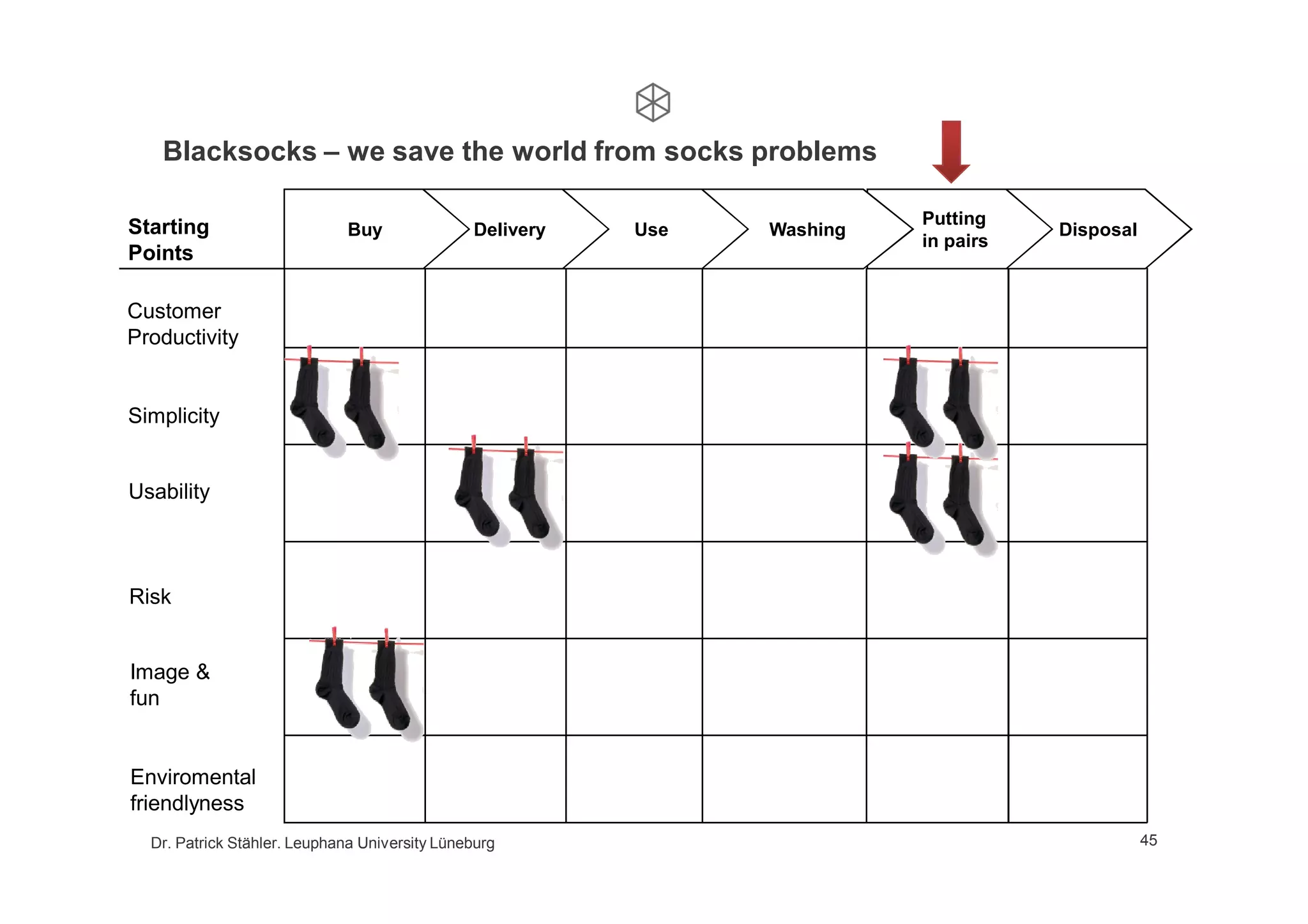 Growth by business model innovation, a lecture at Leuphana University, 2nd part