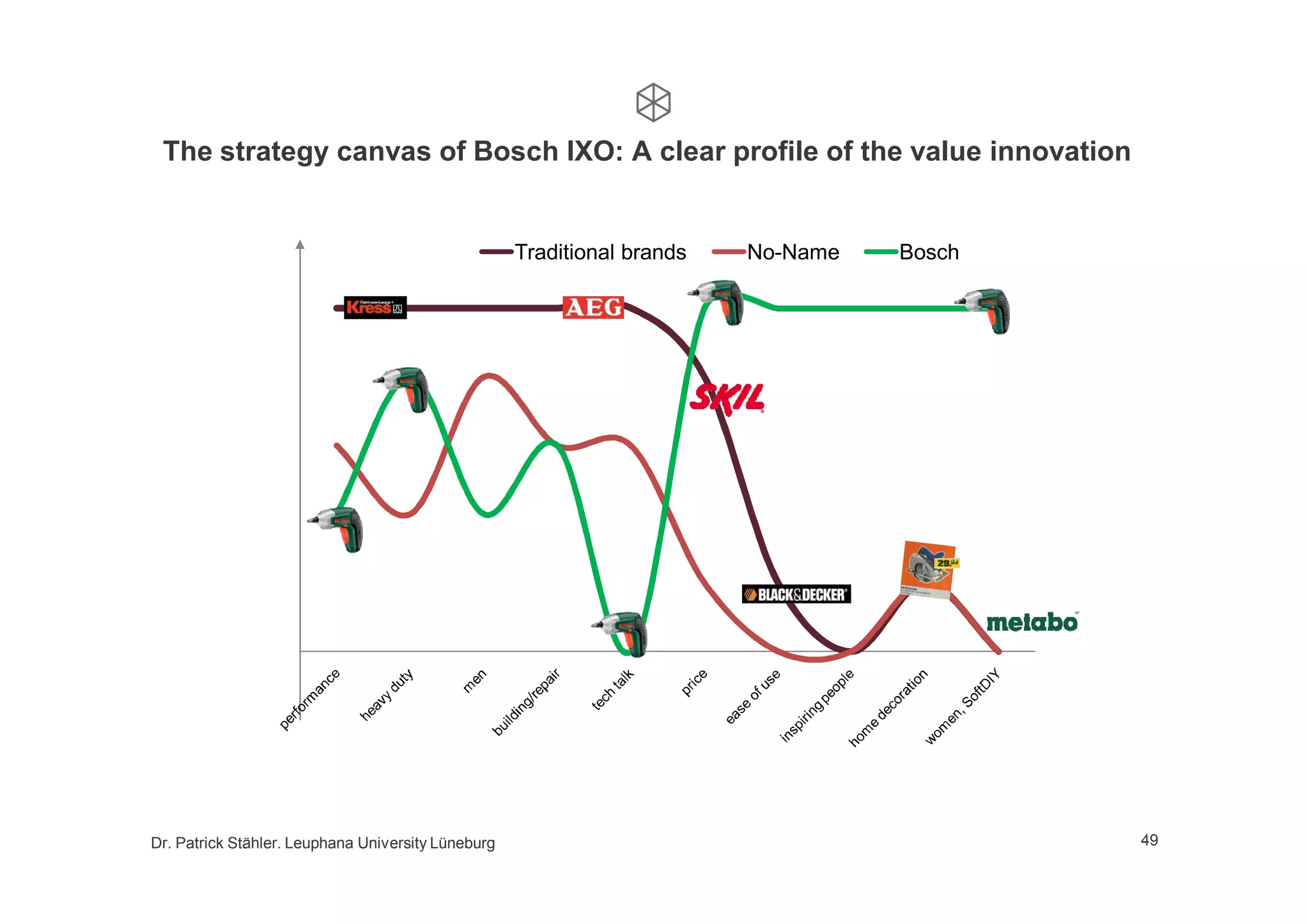 Growth by business model innovation, a lecture at Leuphana University, 2nd part
