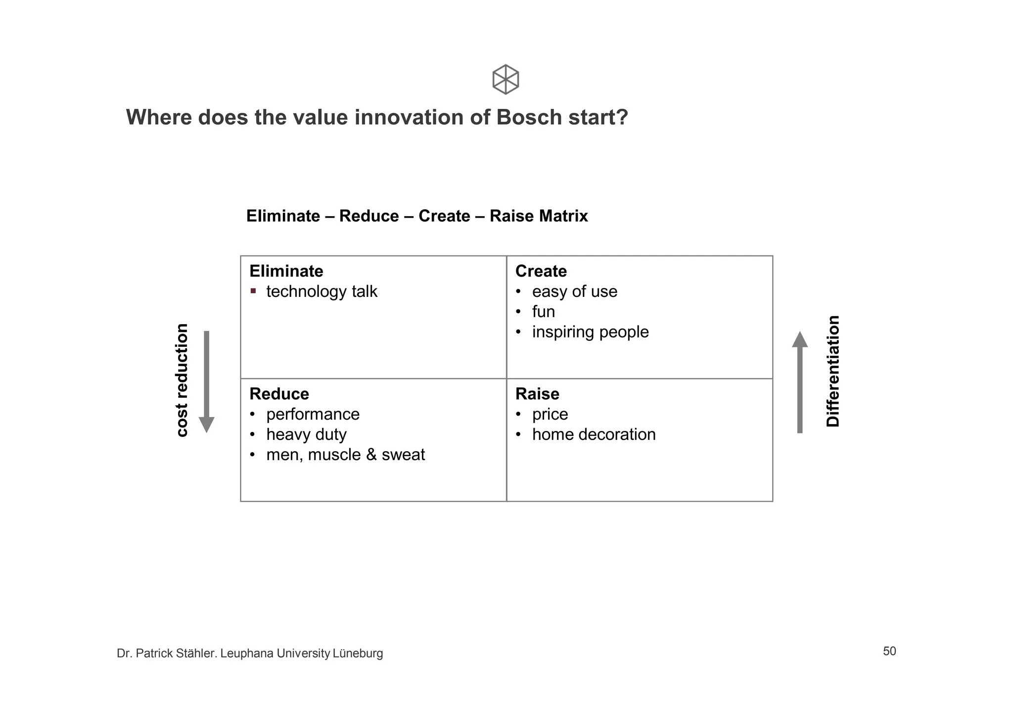 Growth by business model innovation, a lecture at Leuphana University, 2nd part
