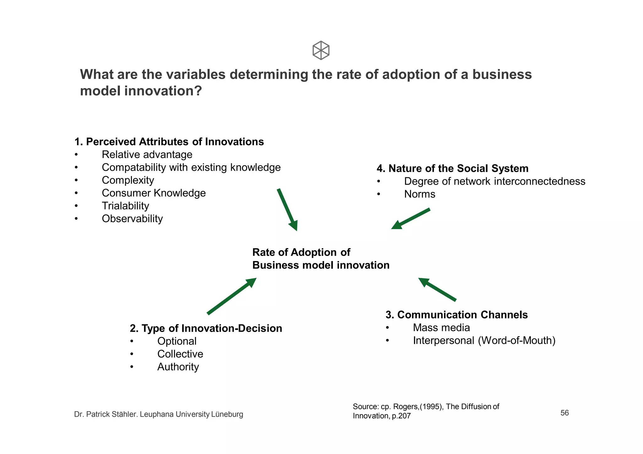 Growth by business model innovation, a lecture at Leuphana University, 2nd part