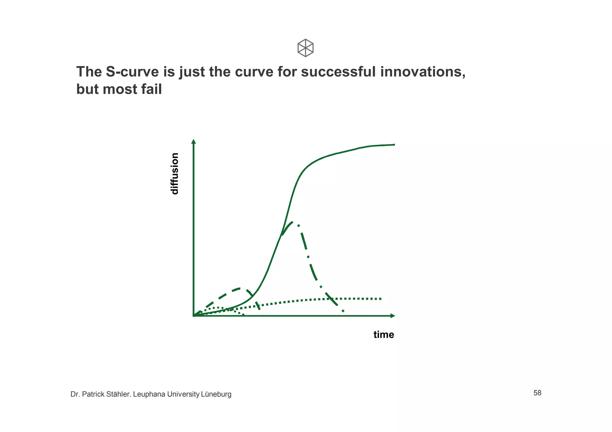 Growth by business model innovation, a lecture at Leuphana University, 2nd part