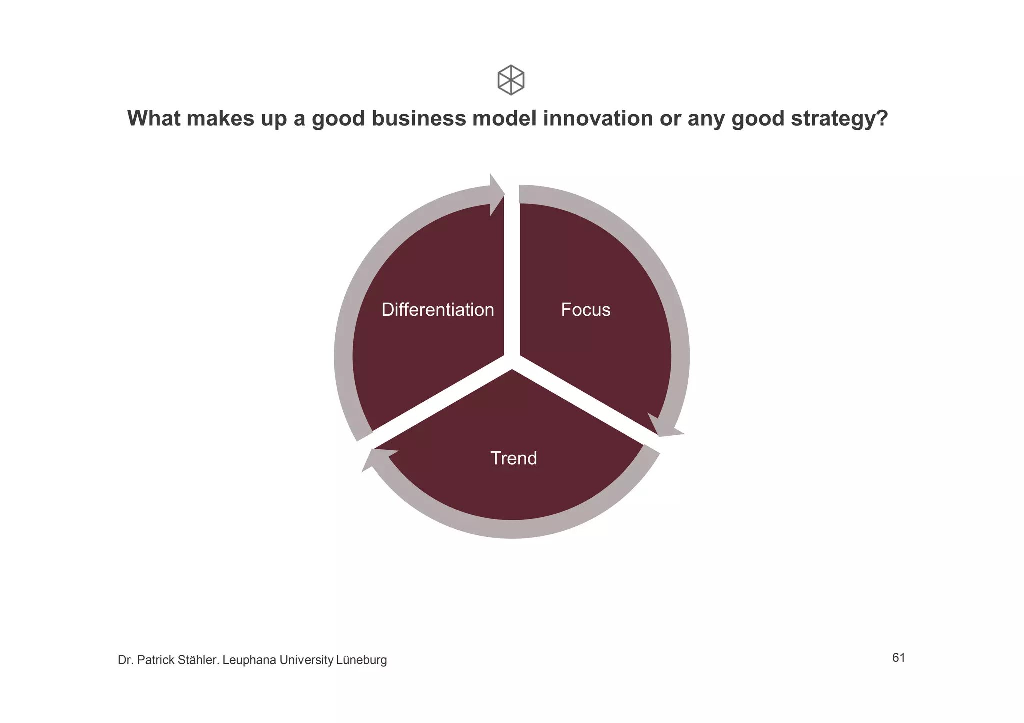 Growth by business model innovation, a lecture at Leuphana University, 2nd part
