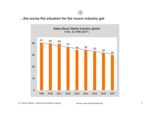 …the worse the situation for the music industry got

                                        Sales Music Media Industry gl...