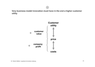 Very business model innovation must have in the end a higher customer
 utility



                                        ...