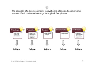 The adoption of a business model innovation is a long and cumbersome
 process. Each customer has to go through all five ph...
