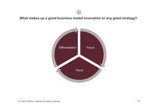 What makes up a good business model innovation or any good strategy?




                                               Di...
