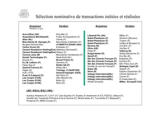Sélection nominative de transactions initiées et réalisées
       Acquéreur                      Vendeur                               Acquéreur                        Vendeur
       Mandants en gras


Acco-Ofrex (UK)                King Mec (I)
                                                                    Lilleshall Plc (UK)              Miflex (F)
Acquisitions Monthly(UK)       Fusion & Acquisitions (F)
                                                                    Nobel-Plastiques (F)             Silvatrim (Monaco)
Akzo (NL)                      Vulnax (F)
                                                                    Nobel-Plastiques (F)             Tuperin (E)
Biscuiteries St. Georges (F)   Biscuiteries Coathalem (F)
                                                                    Nobel-Plastiques (F)             Uniflex & Monplast (I)
Burgess Norton(USA)            I.P.MARTI-F-(DANA USA)
                                                                    Norema (N)                       S.D.M.S. (F)
Carton Druck (G)               Embadac (F)
                                                                    Ofrex (UK)                       Val-Rex (F
Cement Roadstone Holding(Eire) Matériaux Services(F)
                                                                    Poliet (F)                       Valforsa (E)
Cement Roadstone Holding(Eire) Raboni (F)
                                                                    Rutgersweke (D)                  Sofipin/Sevarome (F)
Corona Lotus (B)               Biscuiteries Vanderperre (F)
                                                                    Sanofi (F)                       Eco Bio (B)
Dardel Technologies (F)        Nieaf-Smitt (NL)
                                                                    Sté des Ciments Français (F)     Sulpedras (P)
Doucet (F)                     Brunel Frères (F)
                                                                    Sté des Ciments Français (F)     Coimbra (P)
E.L.M. Leblanc (F)             Geminox (F)
                                                                    Sté des Ciments Français (F)     CIB, Polos Ouro (P)
Faber Spa (I)                  Roblin SA (F)
                                                                    Société de vins de France(F)     Bodegas Capel (E)
Gault & Fremont (F)           Wesly (NL)
                                                                    Sopar (B)                        Seppim (F)
Hager (G)                      Tolméga –   F-(GANTOIS)
                                                                    Stora (S)                        Espalux Expansion (E)
H.B.I. (F/G)                   Vectur(F)/Upright .(USA)
                                                                    Vebego International(NL)         Chimie Dérivés (F)
K par K (Lapeyre) (F)          Styl Déco (F)
                                                                    Vebego International(NL)         Carrad (F)
Lee Cooper (F/UK)              Otto Albrecht (D)
                                                                    Vebego International(NL)         El Impeccable (E)
Lee Cooper (F/UK)              Botos (E)
                                                                    Wrede Group(G)                   Miflex – Europe(F,G,E)
Lee Cooper (F/UK)              Reno (D)


    LBO / M.B.O./ M.B.I / OBO. :

    Autobus Artesiens (F); C.A.P. (F); Cars Express (F); Eclatec (F-divestment of G.E.TESCO); Gillaud (F);
    Société des Transports D'Amiens et de la Somme (F); Michel Swiss (F); Tourneville (F); Malysse(F);
    Prosercal (F); Miflex Europe (F).
 