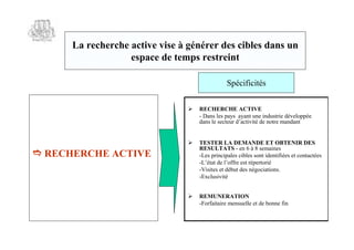 La recherche active vise à générer des cibles dans un
                   espace de temps restreint

                                                 Spécificités

                                  RECHERCHE ACTIVE
                                   - Dans les pays ayant une industrie développée
                                   dn lsc u dat i d nt m nat
                                     ase et r ’ i t e o e adn
                                               e     cv é        r


                                  TESTER LA DEMANDE ET OBTENIR DES
                                   RESULTATS - en 6 à 8 semaines
 RECHERCHE ACTIVE                 -Les principales cibles sont identifiées et contactées
                                      é
                                   -L’ de l’
                                       tat      offre est répertorié
                                   -Visites et début des négociations.
                                   -Exclusivité


                                  REMUNERATION
                                   -Forfaitaire mensuelle et de bonne fin
 