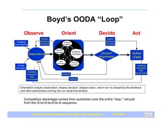 Boyd’s OODA “Loop”
         Observe                                 Orient                                Decide                     Act
                               Implicit                                                      Implicit
   Unfolding                  Guidance              Cultural
                                                                                            Guidance
Circumstances                 & Control            Traditions                               & Control


                                          Genetic
                                                                Analyses &
                              Feed
                Observations Forward
                                          Heritage
                                                                Synthesis     Feed       Decision        Feed     Action
                                                                             Forward                    Forward
                                                                                       (Hypothesis)               (Test)
                                               New
                                           Information        Previous
                                                             Experience
   Outside                                                                                                            Unfolding
 Information                                                                                                         Interaction
                                                                                                                        With
                 Unfolding
                                                                                                                    Environment
                Interaction                       Feedback
                   With
               Environment                                Feedback



      Orientation shapes observation, shapes decision, shapes action, and in turn is shaped by the feedback
      and other phenomena coming into our observing window.


         Competitive advantage comes from quickness over the entire “loop,” not just
         from the O-to-O-to-D-to-A sequence.


                     Customer Development in the High-Tech Enterprise                             Fall 2009
 