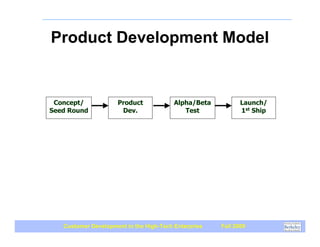 Product Development Model


 Concept/            Product             Alpha/Beta          Launch/
Seed Round            Dev.                  Test             1st Ship




   Customer Development in the High-Tech Enterprise   Fall 2009
 