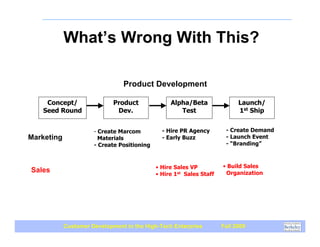 What’s Wrong With This?

                                Product Development

    Concept/                 Product              Alpha/Beta                Launch/
   Seed Round                 Dev.                   Test                   1st Ship


                      - Create Marcom          - Hire PR Agency        - Create Demand
Marketing               Materials              - Early Buzz            - Launch Event
                      - Create Positioning                             - “Branding”



                                             • Hire Sales VP          • Build Sales
Sales                                        • Hire 1st Sales Staff    Organization




            Customer Development in the High-Tech Enterprise          Fall 2009
 