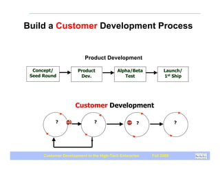 Build a Customer Development Process


                          Product Development

  Concept/             Product             Alpha/Beta          Launch/
 Seed Round             Dev.                  Test             1st Ship




                     Customer Development

            ?                  ?                    ?                ?




      Customer Development in the High-Tech Enterprise   Fall 2009
 