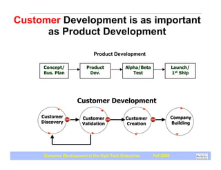 Customer Development is as important
      as Product Development

                              Product Development

     Concept/              Product            Alpha/Beta               Launch/
     Bus. Plan              Dev.                 Test                  1st Ship




                      Customer Development

     Customer            Customer             Customer                 Company
     Discovery           Validation           Creation                 Building




      Customer Development in the High-Tech Enterprise     Fall 2009
 