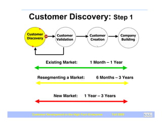 Customer Discovery: Step 1
Customer          Customer               Customer          Company
Discovery         Validation             Creation          Building




            Existing Market:             1 Month – 1 Year


     Resegmenting a Market:                  6 Months – 3 Years



                New Market:          1 Year – 3 Years



  Customer Development in the High-Tech Enterprise   Fall 2009
 