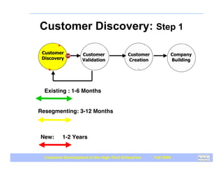 Customer Discovery: Step 1

 Customer           Customer               Customer           Company
 Discovery          Validation             Creation           Building




  Existing : 1-6 Months


Resegmenting: 3-12 Months



New:       1-2 Years


  Customer Development in the High-Tech Enterprise    Fall 2009
 